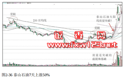 牛股最佳買點(diǎn)暴力K線突破大黃金均線束縛實(shí)例八